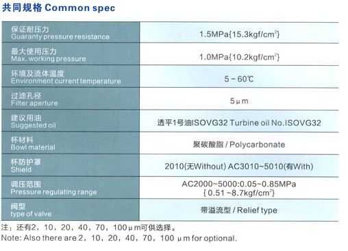 5 空氣過濾組合二聯(lián)件 AC2010-5010系列.jpg
